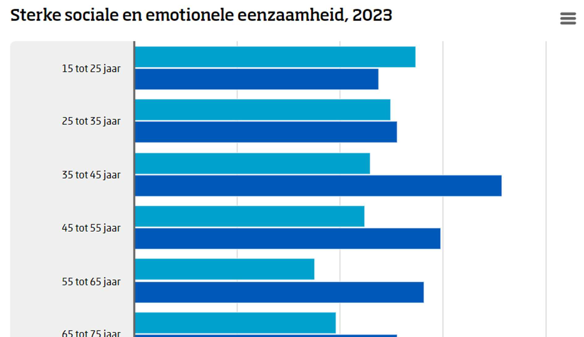 Human-Centered Design loneliness
