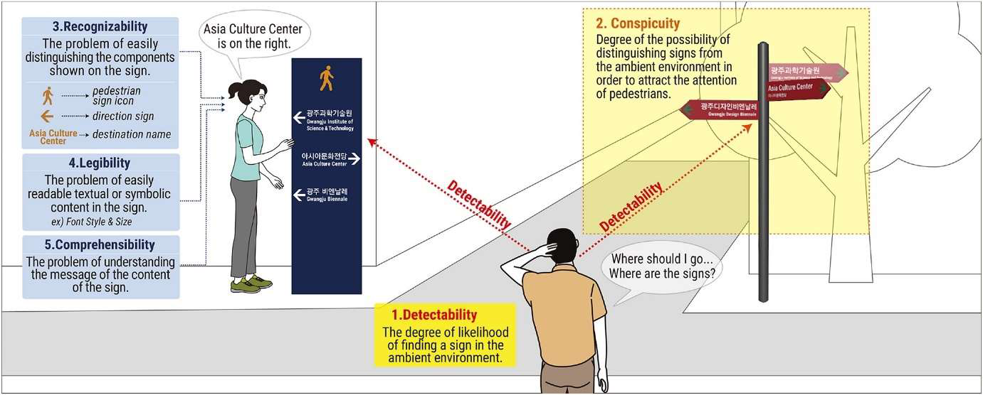 Human Factors workplace safety